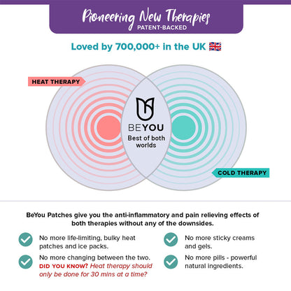 BeYou Menstrual Patch